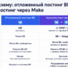 Сравнение отложенного постинга ВК и кросспостинга через Make