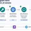 Схема шагов: создание Telegram-бота и получение chat_id канала