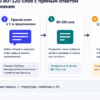 Схема workflow: как писать ответы FAQ с правилом 1:1