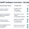 Таблица каналов видимости в ChatGPT Search: краулер, Bing, HTML