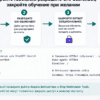 Схема настройки robots.txt для OAI-SearchBot и GPTBot