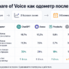 Сравнительная таблица метрик SoV: Mention Rate, Citation Rate и Share of Voice после GEO