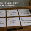 Шаги как карточки на столе: Соберите план на одном листе: шесть шагов до черновика