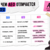 Сравнительная таблица SEO, GEO и AEO для маркетолога