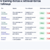 Таблица сравнения training-ботов и retrieval-ботов для robots.txt
