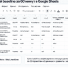 Мокап Google Sheets: 20 промптов, 3 прогона ChatGPT и Алиса, формула Mention SoV
