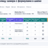 Чеклист таблицы замера: формулы Mention Rate, Citation Rate, Share of Voice