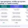 Сравнительная таблица метрик GEO: Mention Rate, Citation Rate и Share of Voice