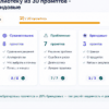Чеклист библиотеки из 30 промптов для мониторинга нейросетей