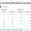 Таблица метрик SEO vs GEO: позиция в выдаче, Mention Rate, Citation Rate и AI Share of Voice
