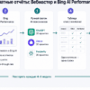 Схема workflow: отчёты Вебмастера и Bing AI Performance плюс ручной прогон нейросетей в таблице