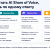 Сравнительная таблица метрик AI Share of Voice: Mention Rate, Citation Rate и SOV