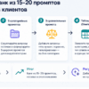 Схема workflow: сбор банка из 15–20 промптов для аудита ChatGPT и Perplexity