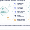 Схема user-agent 2026: кого пускать Allow, кого закрыть Disallow
