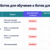 Таблица сравнения training- и search-ботов для robots.txt