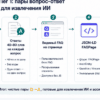 Схема workflow: 5 шагов сборки FAQPage JSON-LD для извлечения ИИ