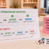 Карточки со стрелками цепочка vs петля на прилавке салона