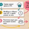 Схема на столе: почему дата на сайте уезжает на целые часы