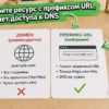 Карточки: доменный ресурс и префикс URL в Search Console