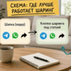 Схема на столе в гостиной: шеринг статьи отдельно от иконок в шапке сайта