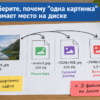 Схема на столе: одна миниатюра WordPress превращается в несколько размеров файла