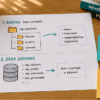 Схема переноса WordPress: файлы и база данных на светлом столе
