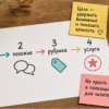 Схема маршрута читателя на кухонном столе: зачем переносить рекомендации в конец записи