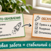 Схема: правки прайса на сайте услуг и переключатель режима обслуживания