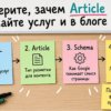 Экран WordPress с полями статьи и подписью Article в разметке
