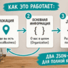 Схема-карточки на прилавке салона: зачем LocalBusiness на сайте услуг
