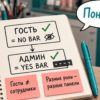 Схема на карточках у прилавка: кому WordPress показывает верхнюю панель