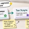 Сравнение «Страницы» и типа «Услуги» на светлом столе