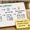 Схема на блокноте на кухонном столе: как WP-Cron запускается при визите на сайт услуг