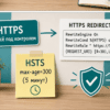 Карточки HTTPS и HSTS на светлом столе у стены с заголовками