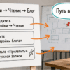 Карточки шагов на столе в том же кабинете: найти страницу ленты блога