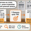 Светлый стол: зачем оглавление в длинной статье WordPress на сайте услуг
