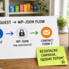 Схема на листе у прилавка: зачем ограничивать wp-json для гостей