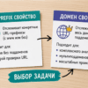 Карточки URL-prefix и Domain property на столе — выбор типа ресурса Search Console