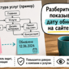 Схема на кухонном столе: зачем показывать дату обновления на сайте услуг