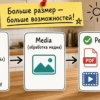 Схема на кухонном столе: почему WordPress не принимает тяжёлый PDF или картинку