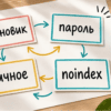 Карточки на столе: черновик, пароль, личное и noindex для страницы услуги